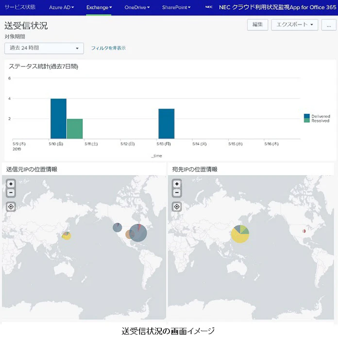 Necソリューションイノベータ Nec クラウド利用状況監視app For Office 365 を提供開始 日本経済新聞