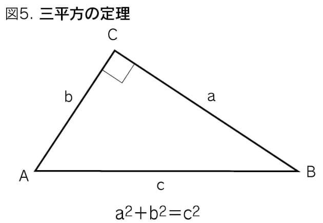曖昧な相似の定義 川の対岸までの距離 渡らずに知る方法 Nikkei Style 曖昧な相似の定義 川の対岸までの距離 渡らずに知る方法 Nikkei Style