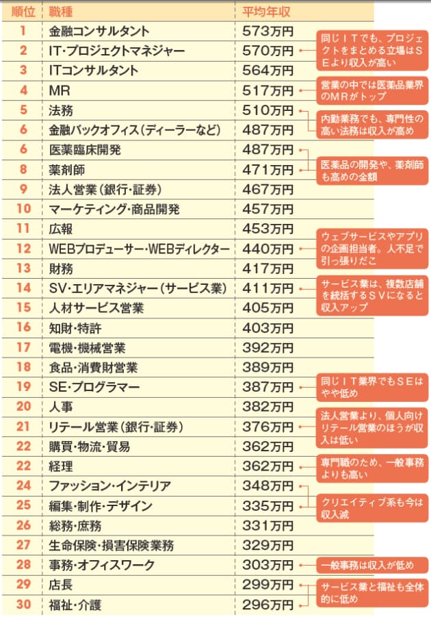 職種 年齢 ワークスタイル別 働く女性の最新給料事情 Nikkei Style 職種 年齢 ワークスタイル別 働く女性の最新給料事情 Nikkei Style