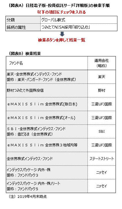 積み立て投資は 下がればラッキー 運用相談室 日本経済新聞