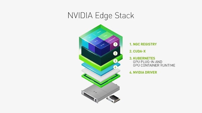 Nvidia リアルタイムでaiの活用を可能にするコンピューティング プラットフォーム Nvidia Egx を発表 日本経済新聞