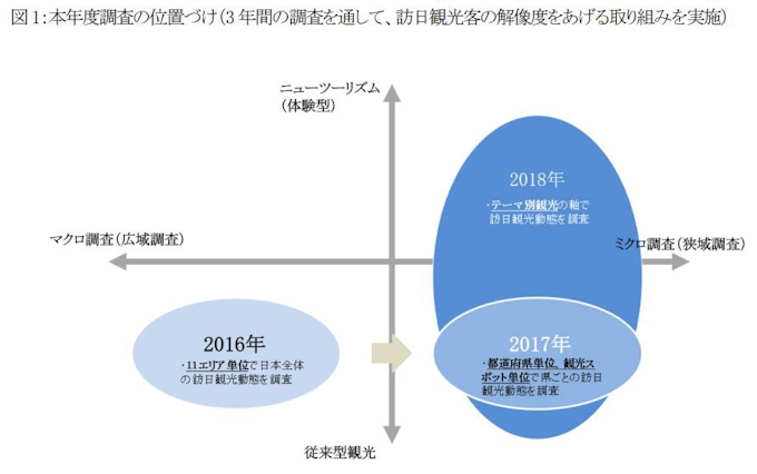 東京海上日動とnttデータ ソーシャルビッグデータを活用した全国インバウンド観光調査を実施 日本経済新聞