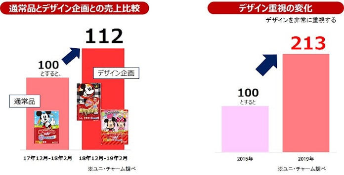 ユニ チャーム マミーポコ スペシャルパンツ を限定発売 日本経済新聞 ユニ チャーム マミーポコ スペシャルパンツ を限定発売 日本経済新聞