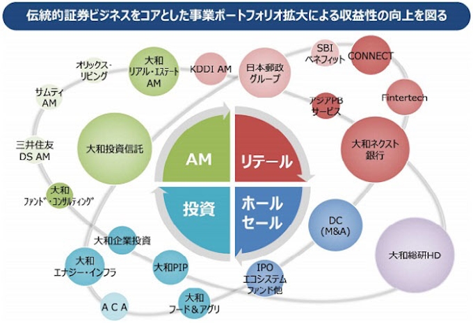 大和証券グループ本社 サムティと資本業務提携契約を締結 日本経済新聞