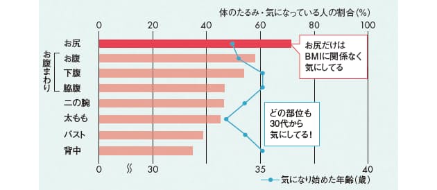 30代から気になる たるみ 3つの原因 Nikkei Style 30代から気になる たるみ 3つの原因 Nikkei Style