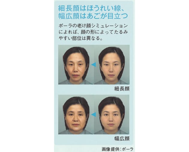 30代から気になる たるみ 3つの原因 Nikkei Style 30代から気になる たるみ 3つの原因 Nikkei Style