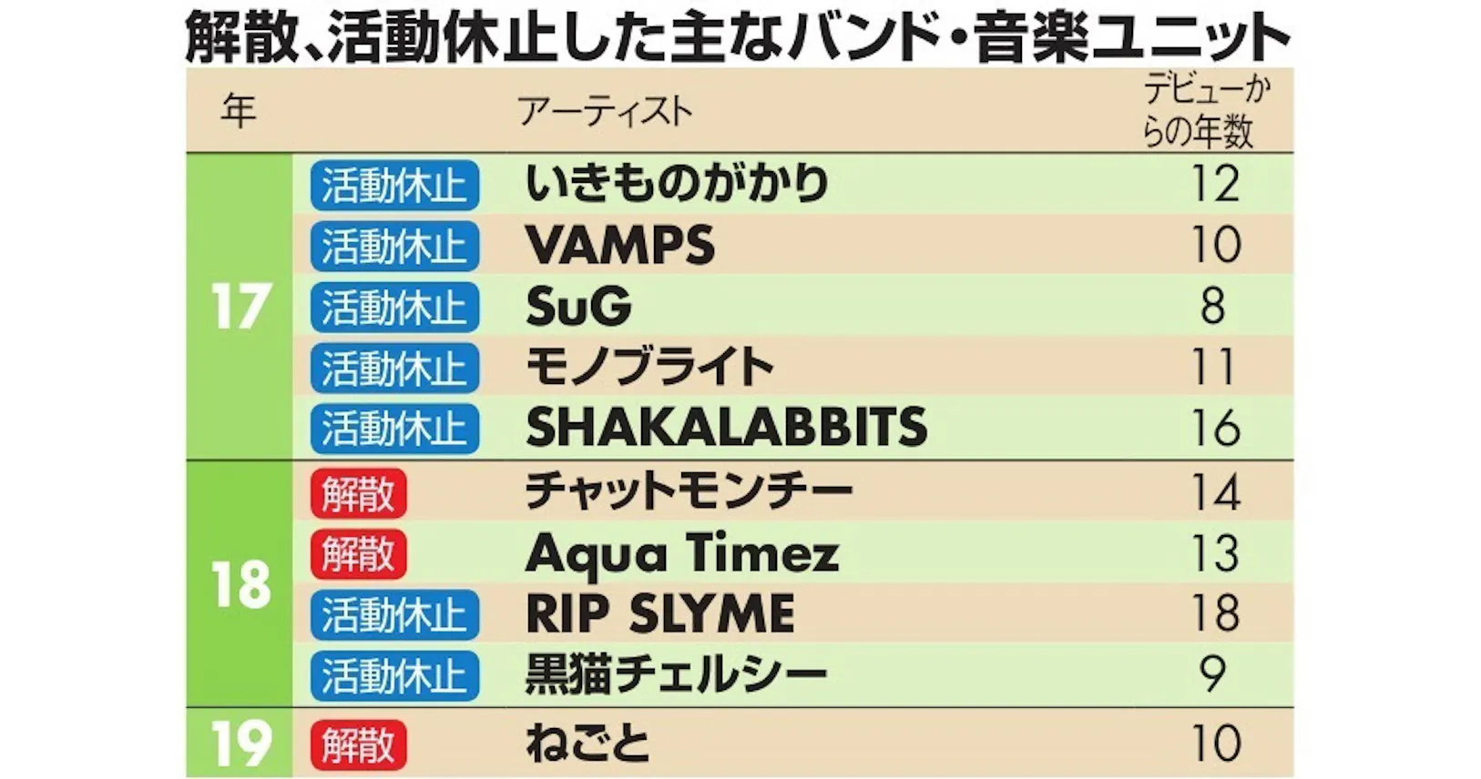 解散ではなく活動休止 バンドの表現が変わったワケ Nikkei Style 解散ではなく活動休止 バンドの表現が変わったワケ Nikkei Style