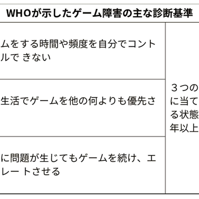 ゲーム障害 実態把握急ぐ 診断基準確定で厚労省 日本経済新聞 ゲーム障害 実態把握急ぐ 診断基準確定で厚労省 日本経済新聞