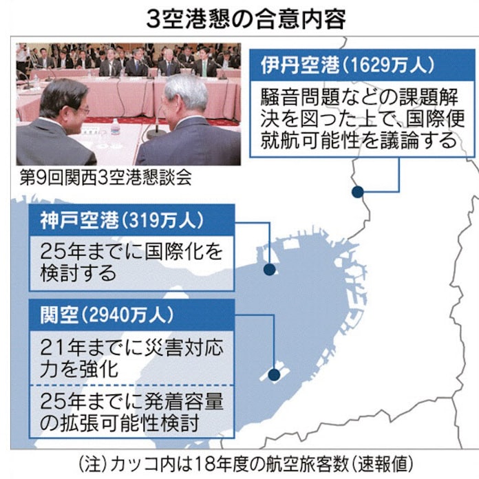神戸空港 国際化へ一歩 規制緩和で 伊丹は先送り 日本経済新聞 神戸空港 国際化へ一歩 規制緩和で 伊丹は先送り 日本経済新聞