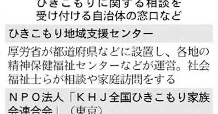 中年ひきこもり 親ら苦悩 自治体 ためらわず相談を 日本経済新聞