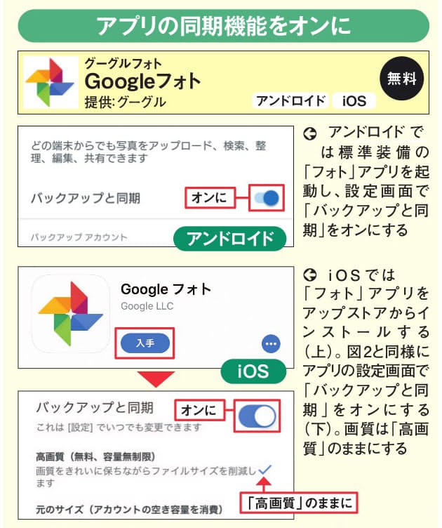 スマホで撮った写真や動画を自動アップ 思い出写真の保存 無料無制限クラウドでバ Nikkei Style スマホで撮った写真や動画を自動アップ 思い出写真の保存 無料無制限クラウドでバ Nikkei Style
