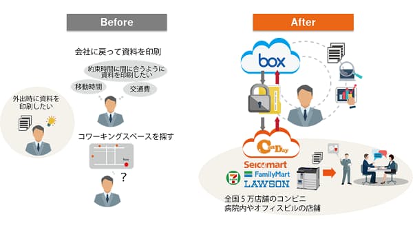 シーイーシー Canday が Box と連携し製薬 保険会社向けオフィス外印刷サービスを拡充 日本経済新聞