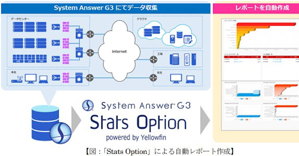 アイビーシー Yellowfin シースリー 自動レポート作成ツールの販売に関する協業を開始 日本経済新聞
