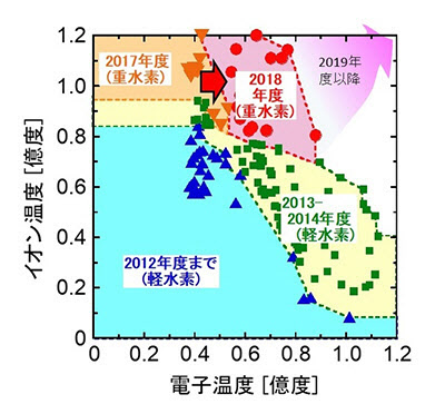 重水素 核融合 温度 重水素 核融合 温度