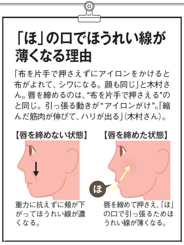 朝の 唇アイロン ほうれい線消え おでこきれいに Nikkei Style 朝の 唇アイロン ほうれい線消え おでこきれいに Nikkei Style