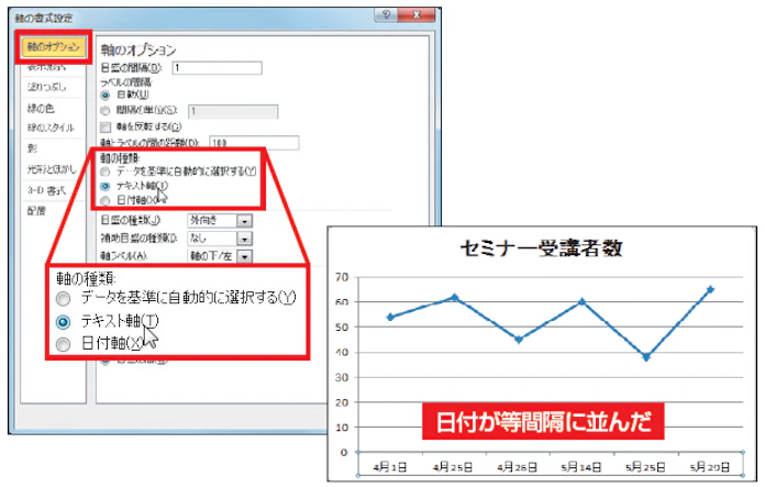 折れ線グラフを自在に操る 日本経済新聞