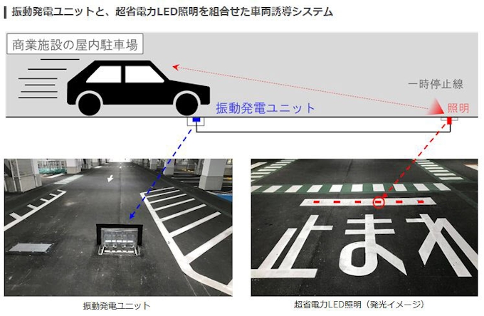 竹中工務店など 車両走行可能な高出力振動発電ユニットを開発 道路埋込型led照明と組み合わせ車両誘導システム 日本経済新聞