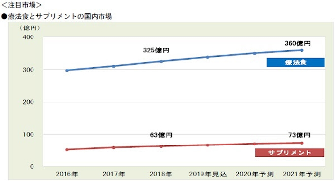 富士経済 ペット関連商品の国内市場調査結果を発表 日本経済新聞