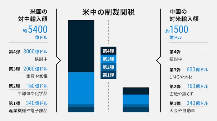 G20とは 世界gdpの約8割 大阪サミット開幕 日本経済新聞