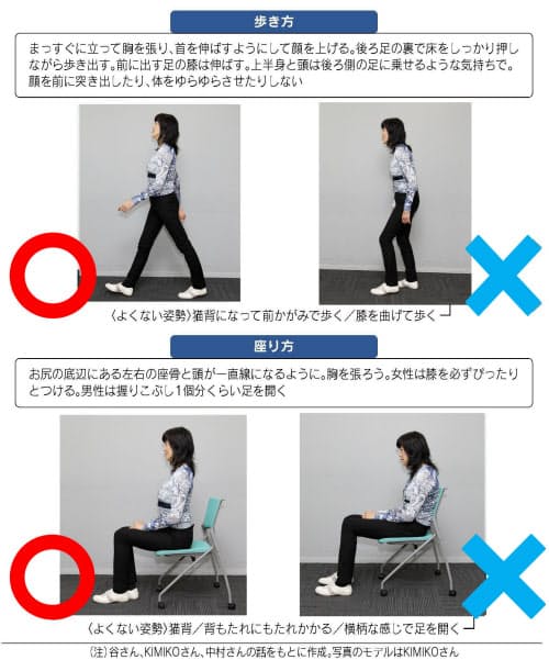 好感度がアップする 美しい姿勢 の作り方 日経bizgate 好感度がアップする 美しい姿勢 の作り方 日経bizgate