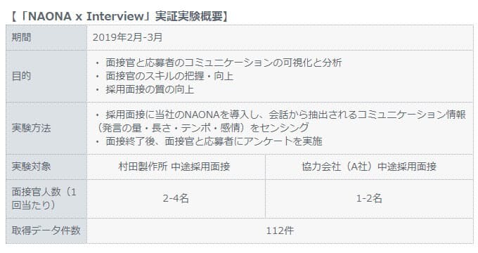 村田製作所 Naonaxinterview を用いて採用面接のコミュニケーションを可視化 解析する実証実験を実施 日本経済新聞
