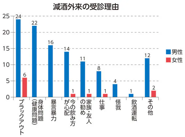 久里浜医療センターの 減酒外来 とは 飲み過ぎで体が心配な人 病院が 減酒 Nikkei Style 久里浜医療センターの 減酒外来 とは 飲み過ぎで体が心配な人 病院が 減酒 Nikkei Style