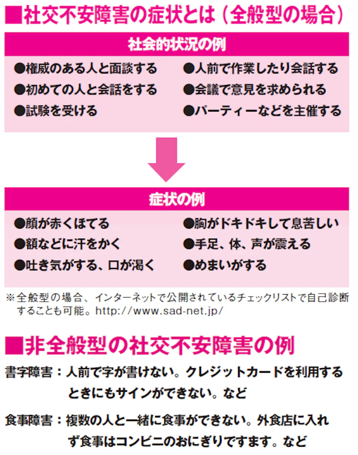 極端な恥ずかしがり屋さん 実は病気かも 日本経済新聞 極端な恥ずかしがり屋さん 実は病気かも 日本経済新聞