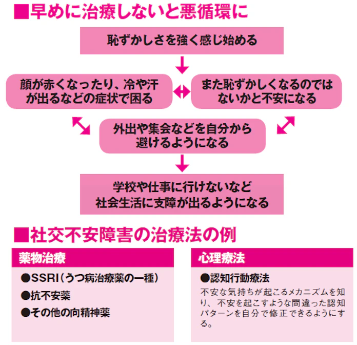 極端な恥ずかしがり屋さん 実は病気かも 日本経済新聞 極端な恥ずかしがり屋さん 実は病気かも 日本経済新聞
