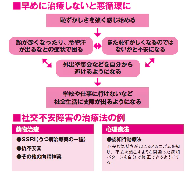 極端な恥ずかしがり屋さん 実は病気かも Nikkei Style 極端な恥ずかしがり屋さん 実は病気かも Nikkei Style