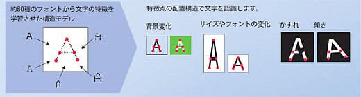 日本経済新聞 印刷画面