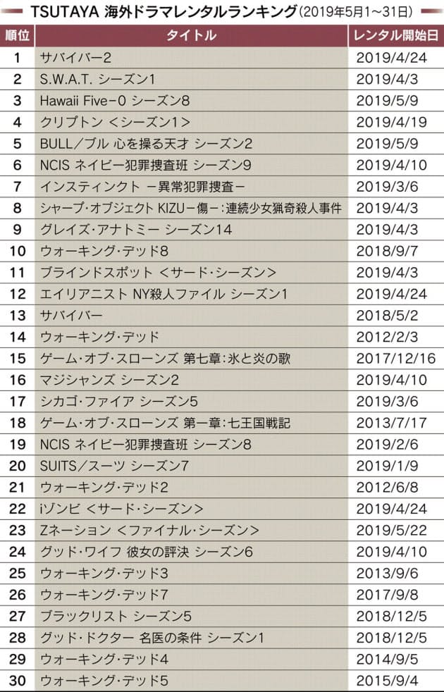 スーパーマン誕生秘話 クリプトン レンタルで上昇 Nikkei Style スーパーマン誕生秘話 クリプトン レンタルで上昇 Nikkei Style