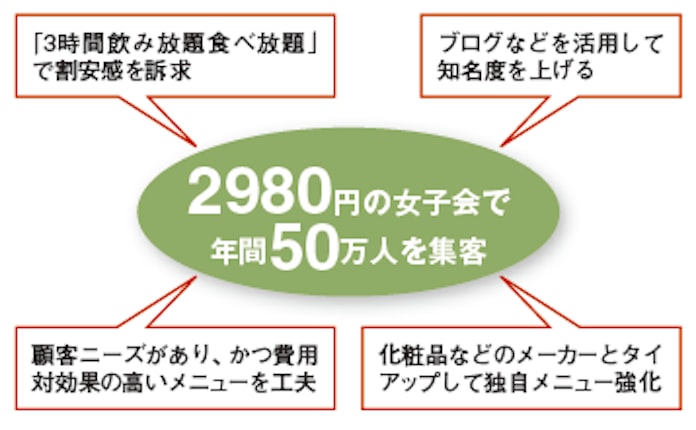 女子会 で居酒屋復活 モンテローザの巧みな演出 日本経済新聞 女子会 で居酒屋復活 モンテローザの巧みな演出 日本経済新聞