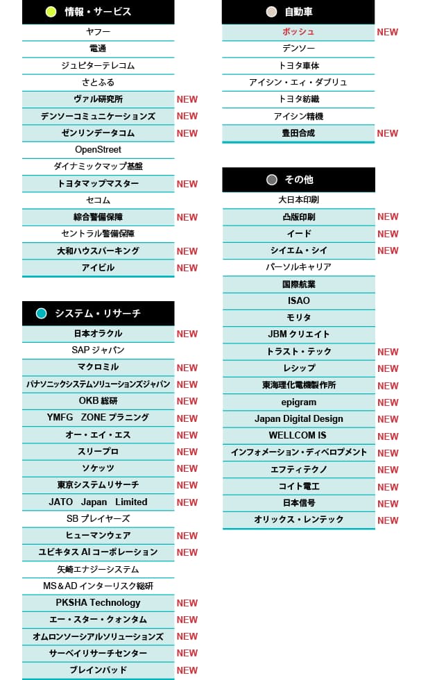 日本経済新聞 日本経済新聞