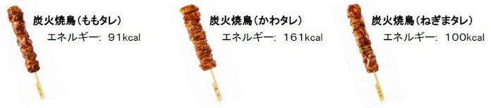 ミニストップ 炭火焼鳥 3品を順次発売 日本経済新聞 ミニストップ 炭火焼鳥 3品を順次発売 日本経済新聞