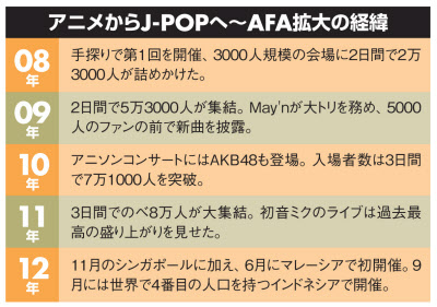 インドやロシアで人気の日本アニメとは 日本経済新聞