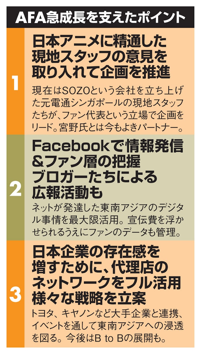 インドやロシアで人気の日本アニメとは 日本経済新聞 インドやロシアで人気の日本アニメとは 日本経済新聞