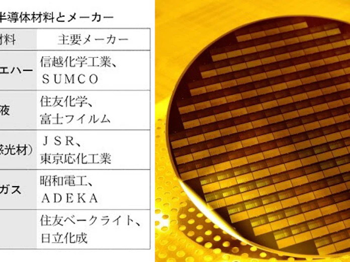 半導体材料とは 日本企業 シェア5割との試算も 日本経済新聞 半導体材料とは 日本企業 シェア5割との試算も 日本経済新聞