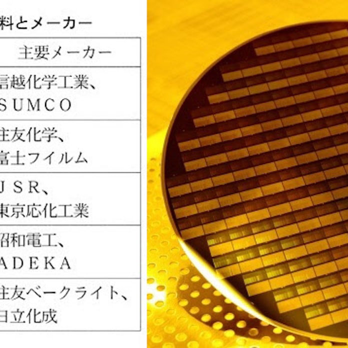 半導体材料とは 日本企業 シェア5割との試算も 日本経済新聞 半導体材料とは 日本企業 シェア5割との試算も 日本経済新聞