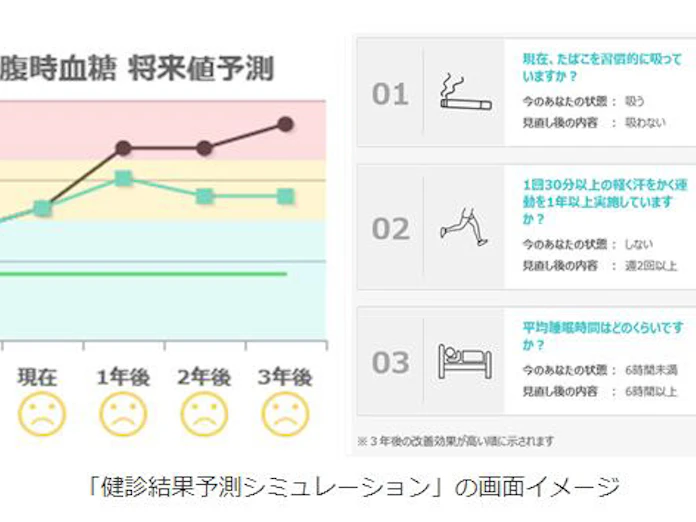 Nec グループの健康推進活動を強化 Ai活用の 健診結果予測シミュレーション サービスを社員約7万人に提供 日本経済新聞