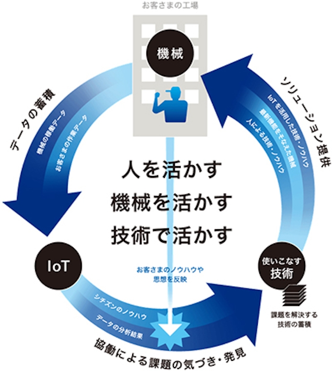 シチズンマシナリー Alkapplysolutionサービスの Alkartschool をリニューアル 日本経済新聞 シチズンマシナリー Alkapplysolutionサービスの Alkartschool をリニューアル 日本経済新聞