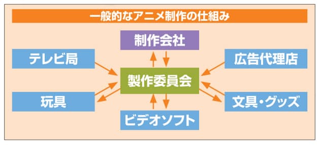 自主制作映画 として公開 新作公開 エヴァンゲリオン が拓く アニメ制作の新 Nikkei Style 自主制作映画 として公開 新作公開 エヴァンゲリオン が拓く アニメ制作の新 Nikkei Style