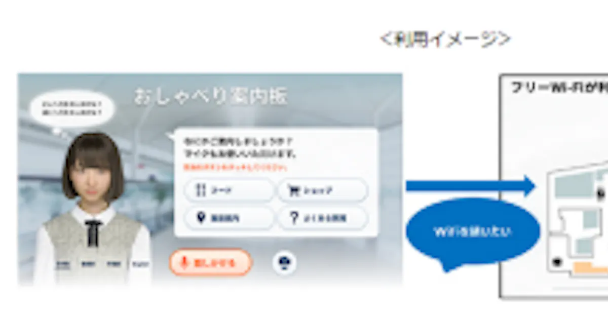 Nttドコモ Ai案内サービス おしゃべり案内板 を提供開始 日本経済新聞