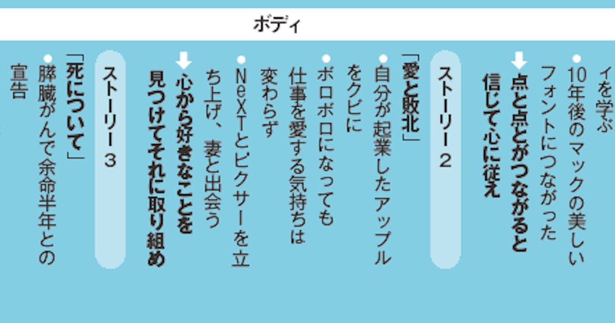 ジョブズ流スピーチに学ぶ 名言引用のポイント 日本経済新聞 ジョブズ流スピーチに学ぶ 名言引用のポイント 日本経済新聞