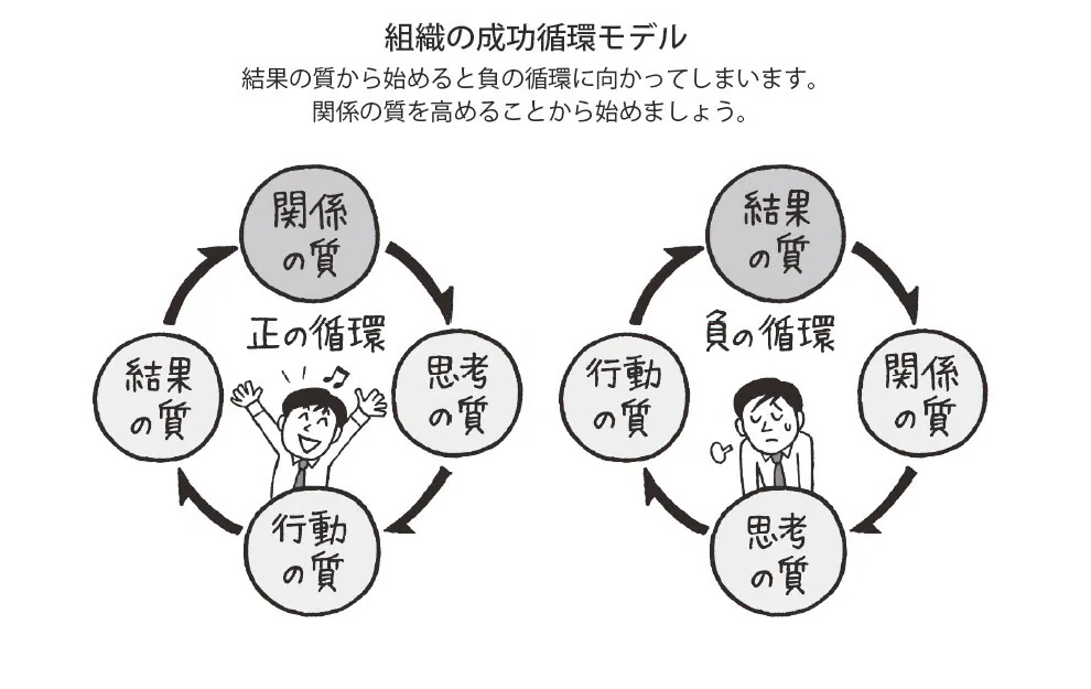 時間取れない 話がネタ切れ よくある1on1の失敗と対処 日経bizgate