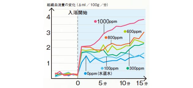ペットボトルでok 100円炭酸水ヘッドスパで頭皮スッキリ Nikkei Style ペットボトルでok 100円炭酸水ヘッドスパで頭皮スッキリ Nikkei Style