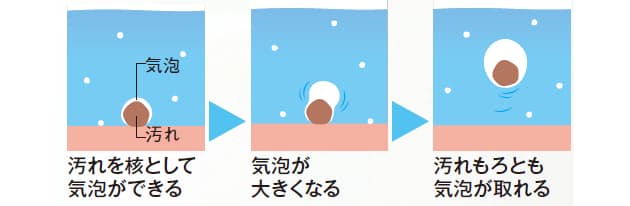 ペットボトルでok 100円炭酸水ヘッドスパで頭皮スッキリ Nikkei Style ペットボトルでok 100円炭酸水ヘッドスパで頭皮スッキリ Nikkei Style