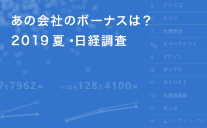 大企業 夏ボーナス3 減の92万円 経団連最終集計 日本経済新聞