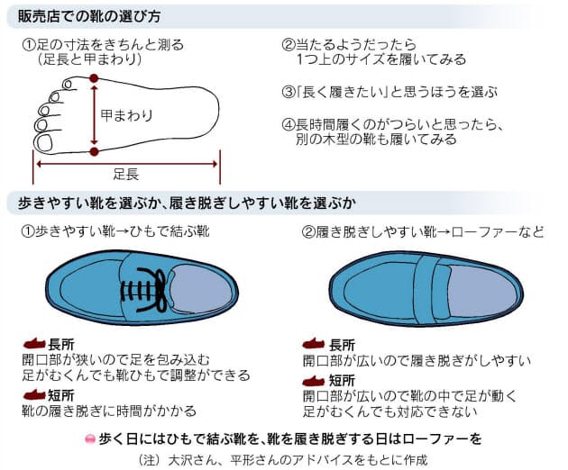 靴は夕方に買う はng 革靴選びの新常識 Nikkei Style 靴は夕方に買う はng 革靴選びの新常識 Nikkei Style