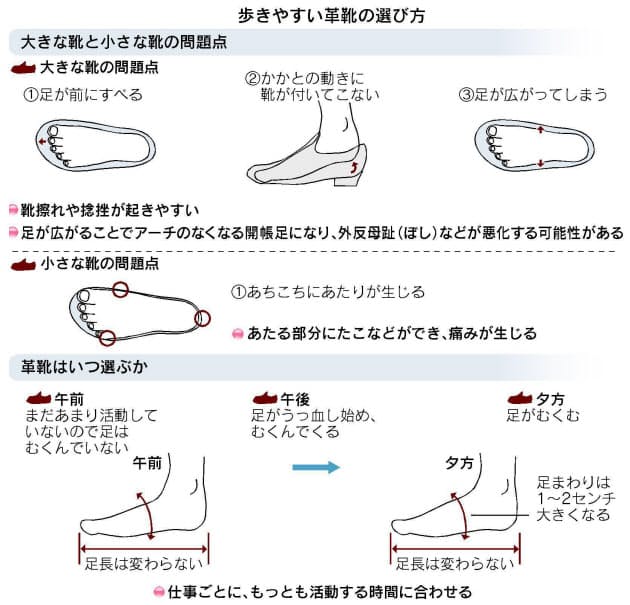 靴は夕方に買う はng 革靴選びの新常識 Nikkei Style 靴は夕方に買う はng 革靴選びの新常識 Nikkei Style