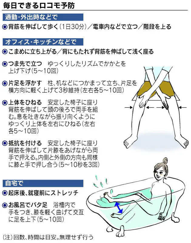 食事でも予防 あなたも ロコモ 骨や筋肉の衰え こまめな筋トレで予防 Nikkei Style 食事でも予防 あなたも ロコモ 骨や筋肉の衰え こまめな筋トレで予防 Nikkei Style